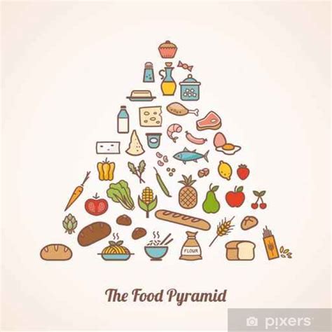 Poster The food pyramid - PIXERS.US