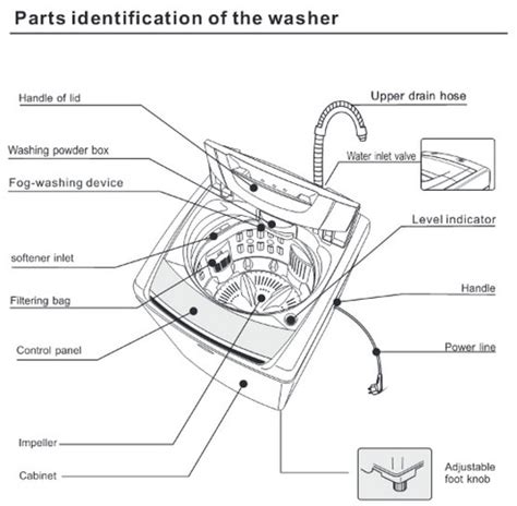 Midea Washing Machine Parts Malaysia | Reviewmotors.co