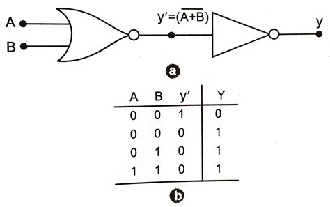 The Truth Table Of Nor Gate | F Wall Decoration