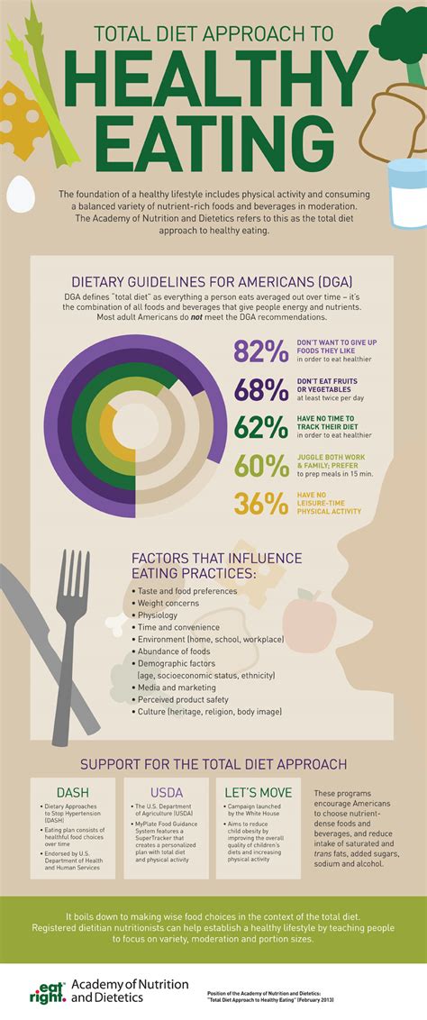 Infographic Healthy Eating