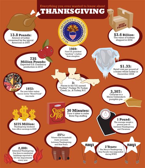 Crazy Thanksgiving Facts You Never Knew