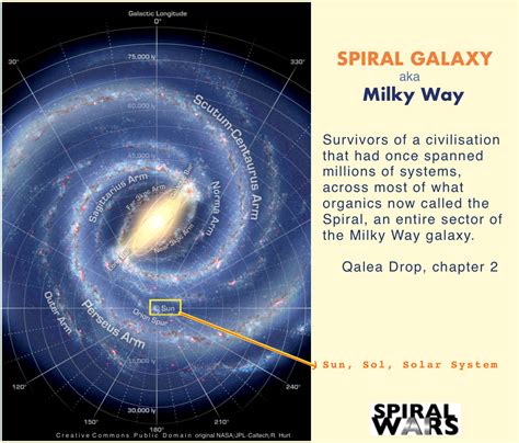 Spiral Galaxy | The Spiral Wars Series, by Joel Shepherd Wiki | Fandom