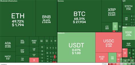 Crypto Market Recap Q1, 2023 - Cryptorank News