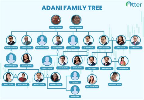 The Adani Family: An Intimate Look