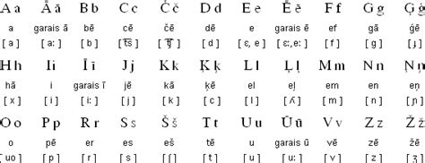 Latvian language, alphabet and pronunciation | Latvian, Language, Words