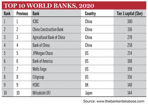 Top 1000 World Banks 2020 China Press Release (English)