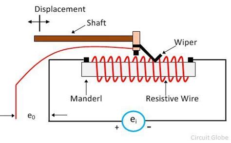 What is Potentiometer (POT)? - Definition, Characteristics, Construction & Working - Circuit Globe