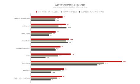 AMD Radeon RX 6600 XT Review - IGN