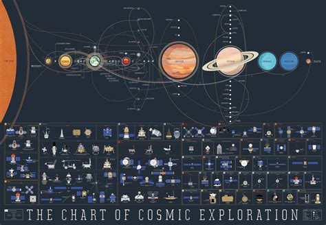 Solar System To Scale Wallpaper