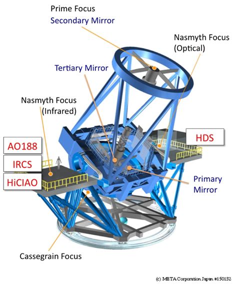 Announcements - Update on Subaru Telescope - Subaru Telescope