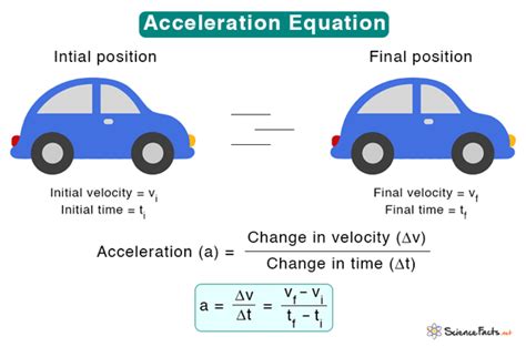 What Is Acceleration? Formula, Unit, Types, Examples, And, 58% OFF