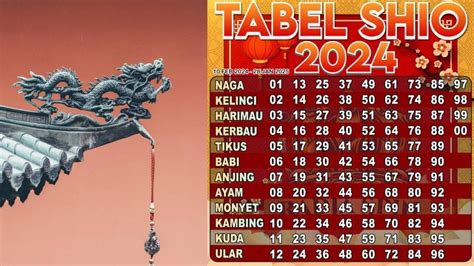 Tabel Shio 2024 di Tahun Naga Kayu dan Ramalan Keberuntungannya