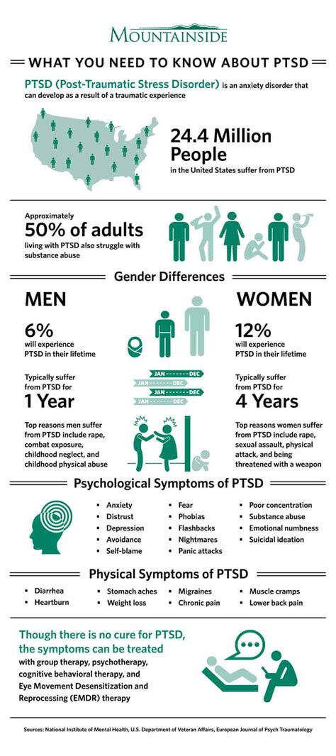 PTSD: What You Need to Know | Mountainside Treatment