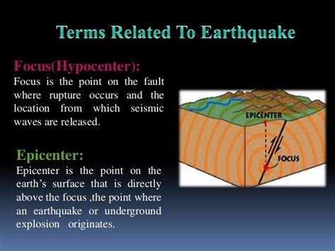 Focus And Epicenter Diagram : Earthquakes and Safeguards: Everything ...