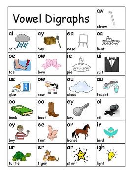 Vowel Digraphs Linking Chart by Stephanie Leija | TpT