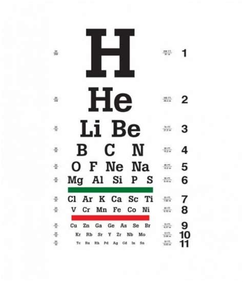 Printable Eye Chart DMV Ca | Eye Chart Printable