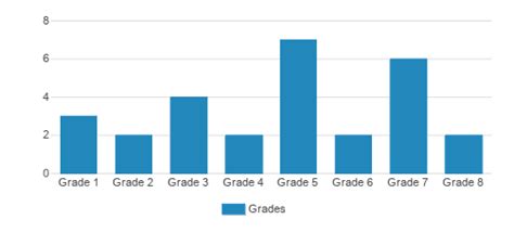 Walnut Creek School (2024-25 Profile) - Jamesport, MO