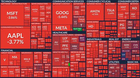 Fintwit on Twitter: "The U.S. stock market wiped out $1.25 trillion ...