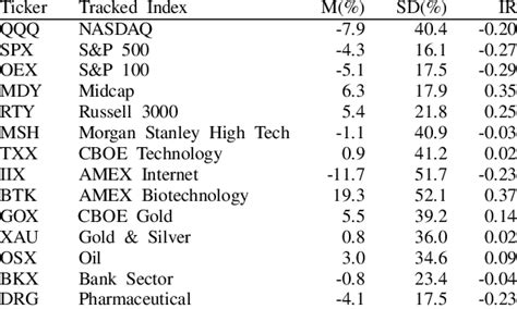 Complete List Of Ticker Symbols