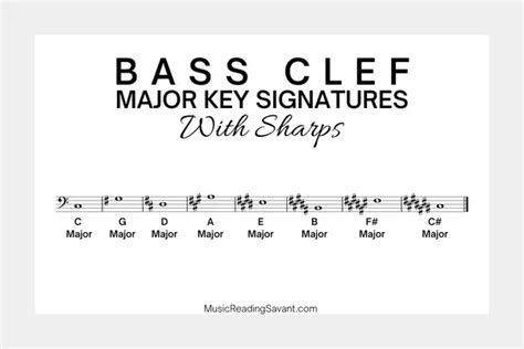 The Ultimate Guide to Bass Clef Key Signatures