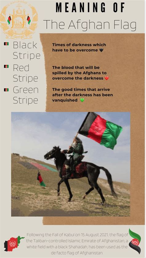 Afghanistan Flag Meaning in 2024 | Afghanistan flag, Afghan flag, Afghanistan culture