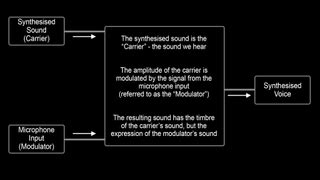 Fantastic (free) synths and how to use them: TAL-Vocoder | MusicRadar