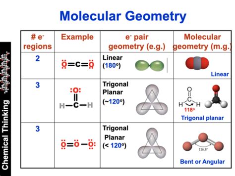 Ch2o Molecular Geometry