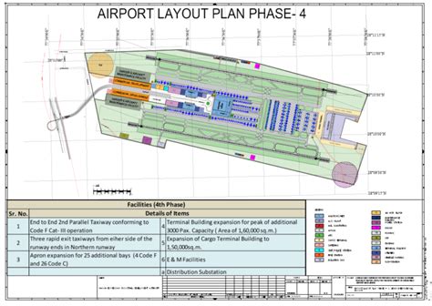 Jewar Airport Master Plan Map PDF, HD PNG, JPG Download – MapInside