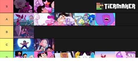 Steven Universe Movie Songs. Tier List (Community Rankings) - TierMaker