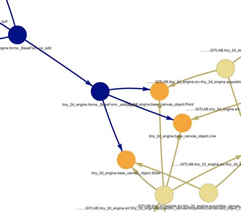 Build A Call Graph In Python Including Modules And, 57% OFF