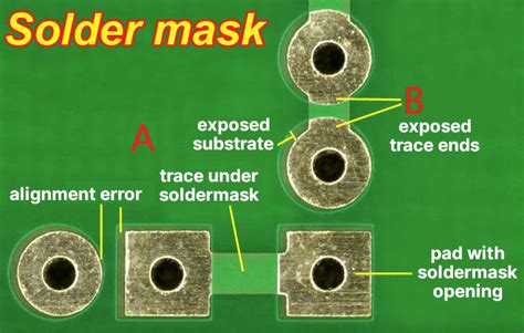 Basic Design of Solder Mask