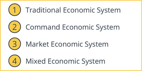 Economic Systems - Intelligent Economist