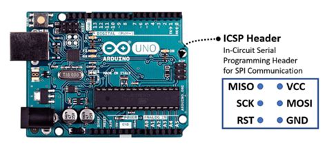 Do you know Arduino? – SPI and Arduino SPI Library – E-Tinkers