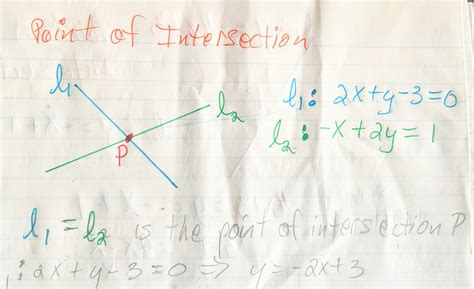 Point of intersection of two lines - Math Tutoring & Exercises