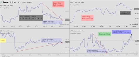 Hog market 2023 outlook: - Swineweb.com - Complete Swine News, Markets, Commentary, and ...