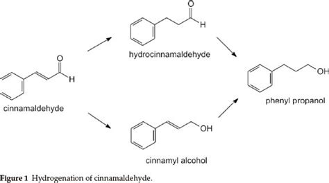 ORGANIC SPECTROSCOPY INTERNATIONAL: CINNAMALDEHYDE