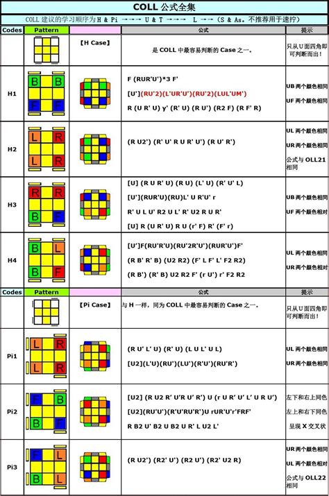 魔方COLL公式合集_word文档在线阅读与下载_文档网