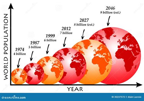 World Population Illustration | CartoonDealer.com #105971190