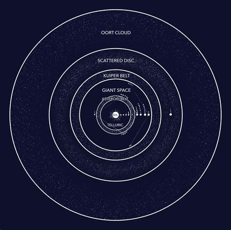 COLONY- The Sol System Map by VincenzoNova on DeviantArt