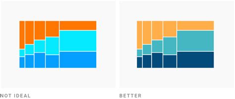 How to pick more beautiful colors for your data visualizations ...