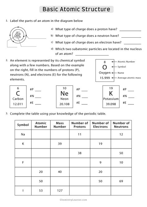 Parts Of An Atom Worksheet