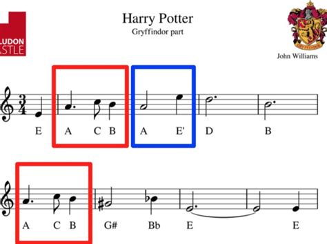 Harry Potter - Instruments of the Orchestra - Y7 | Teaching Resources