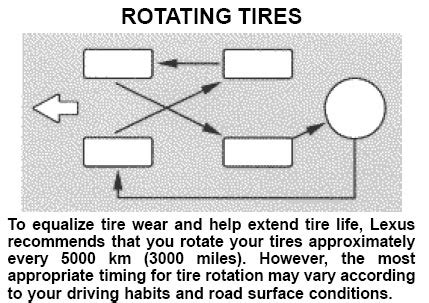 5 Tire Rotation Pattern. | IH8MUD Forum