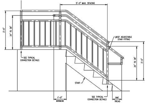 IBC Handrail, International Building Code handrail, railing, guard ...