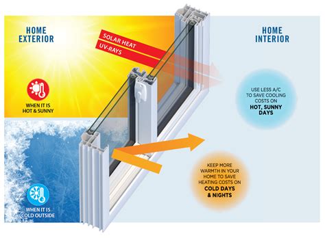 What Makes An Energy-Efficient Window? | Jeff's List