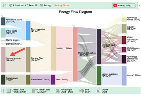 How to Create Sankey Diagram in Excel? Easy Steps