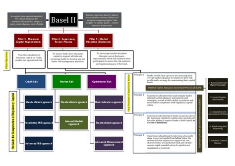 Basel-II-Framework.pdf | Risk | Evaluation