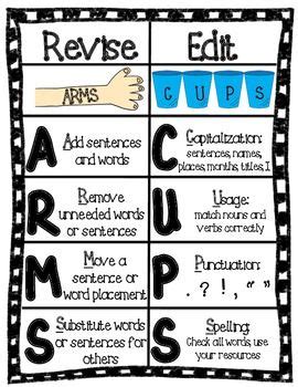 Revising and Editing Chart: ARMS & CUPS, Editing Checklist | Third ...