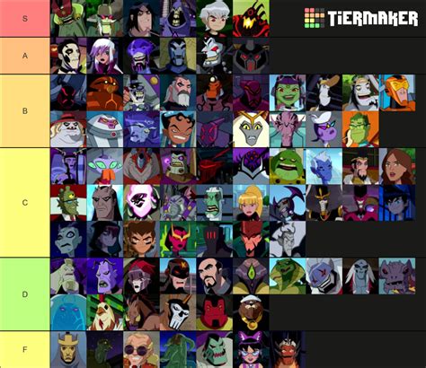 Ben 10 Villains Tier List (Community Rankings) - TierMaker