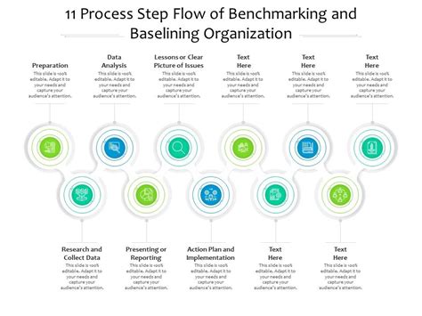 Process Step Flow Of Benchmarking And Baselining Organization ...